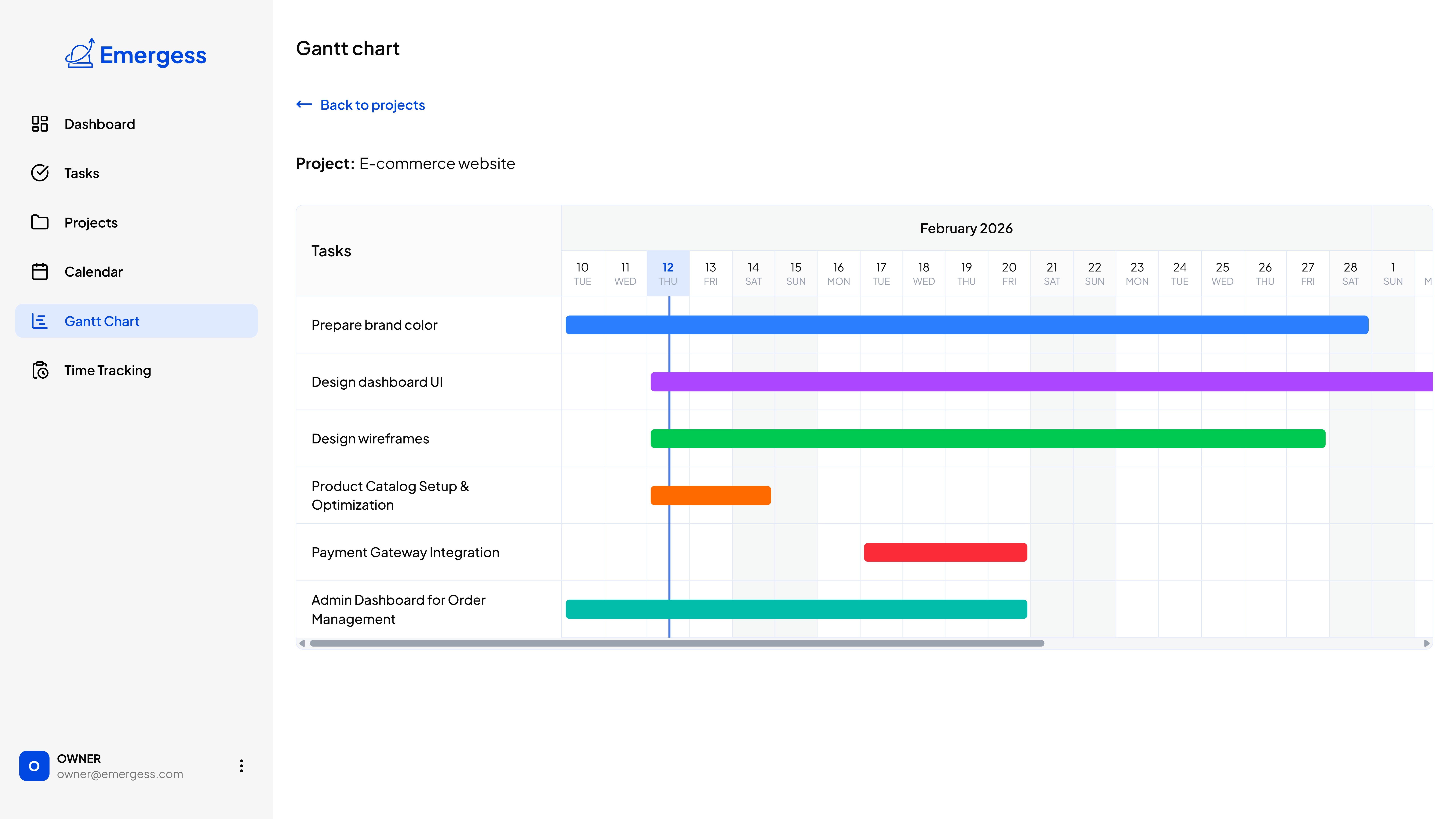Gantt chart image